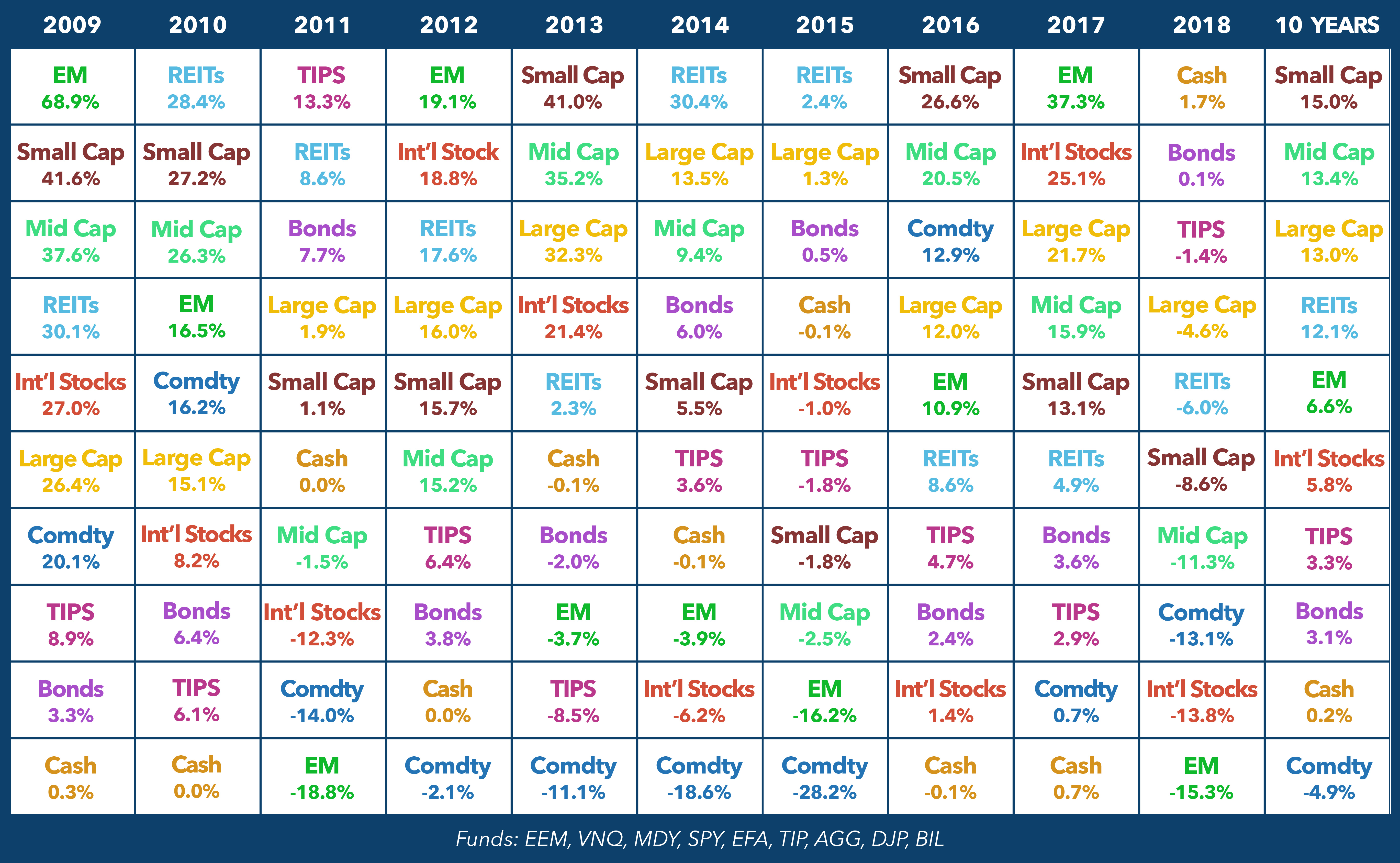 MitchCap_Chart
